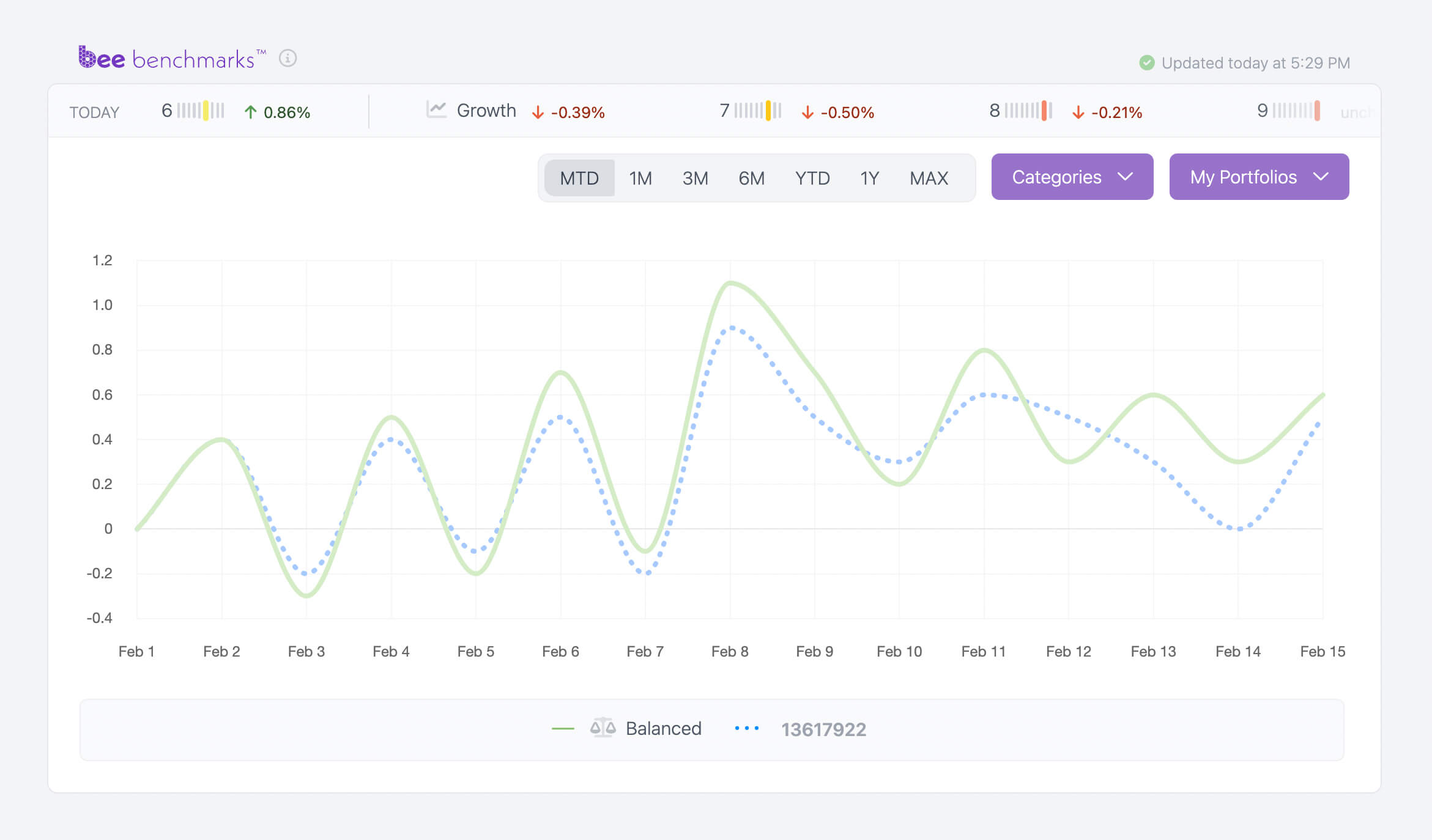 Bee Portfolio benchmark graph screenshot Bee Portfolio benchmark graph screenshot