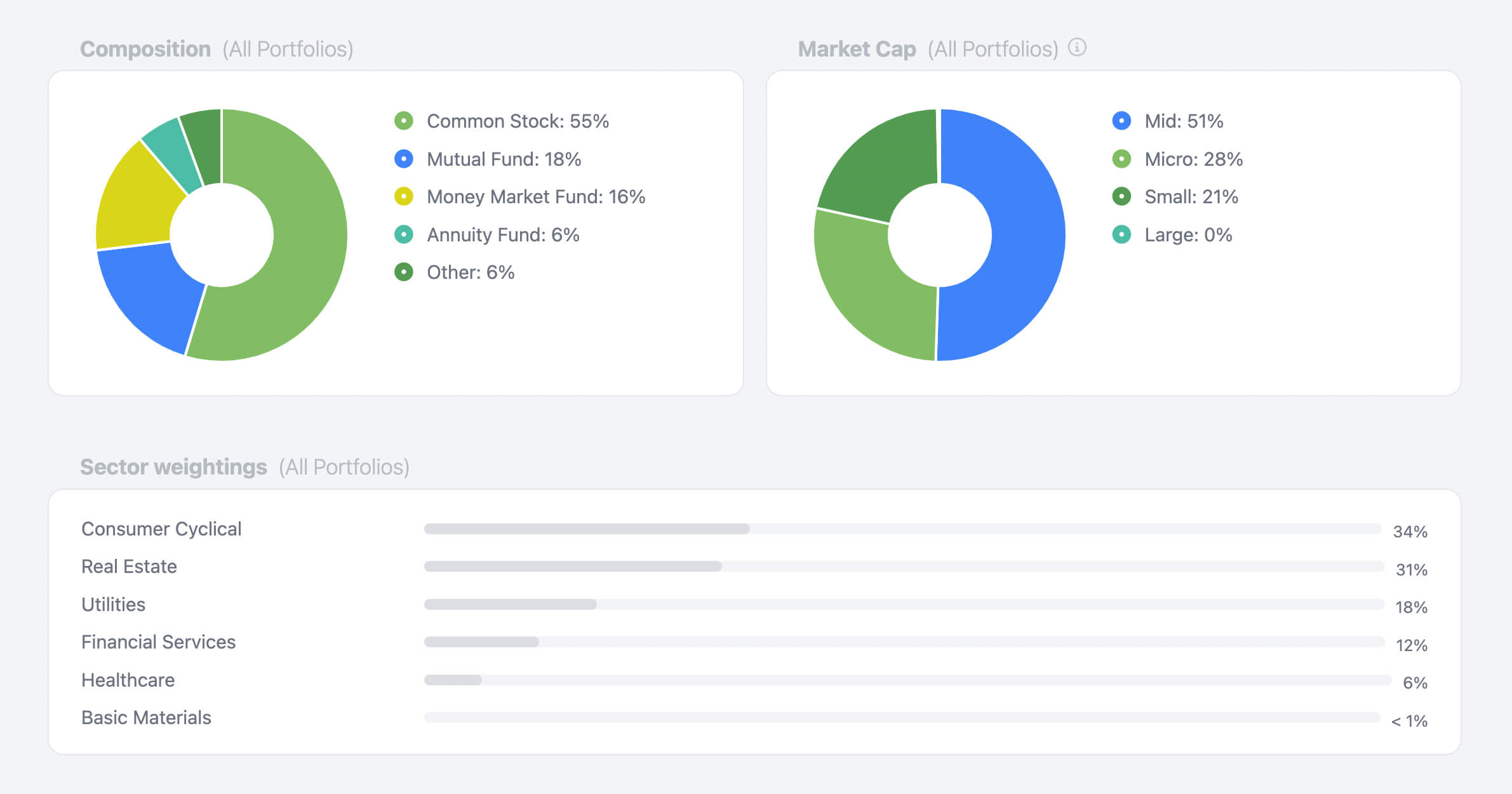 Bee Portfolio composition data screenshot Bee Portfolio composition data screenshot