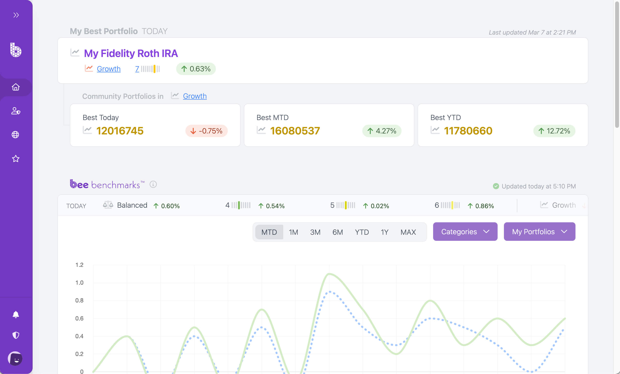 Pure Benchmarks dashboard