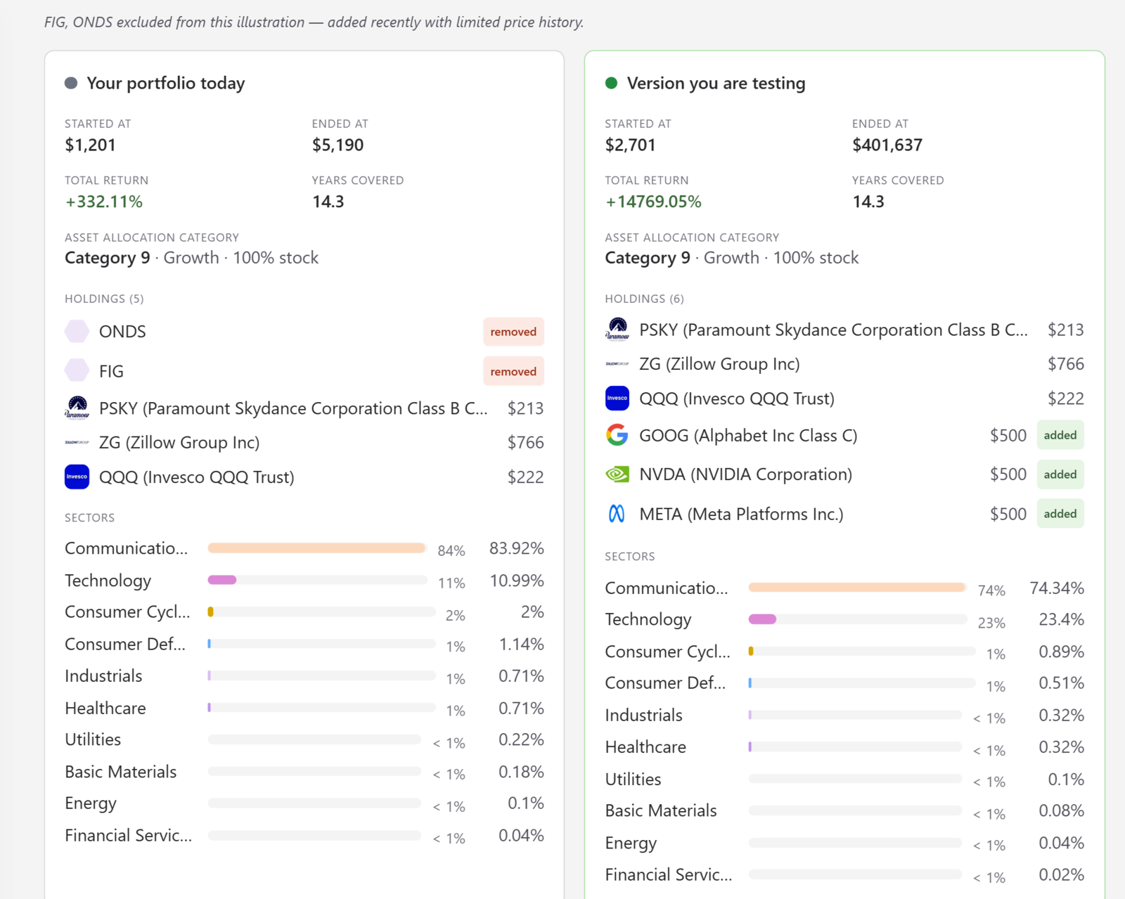 Pure Benchmarks Hypotheticals screenshot Pure Benchmarks Hypotheticals screenshot