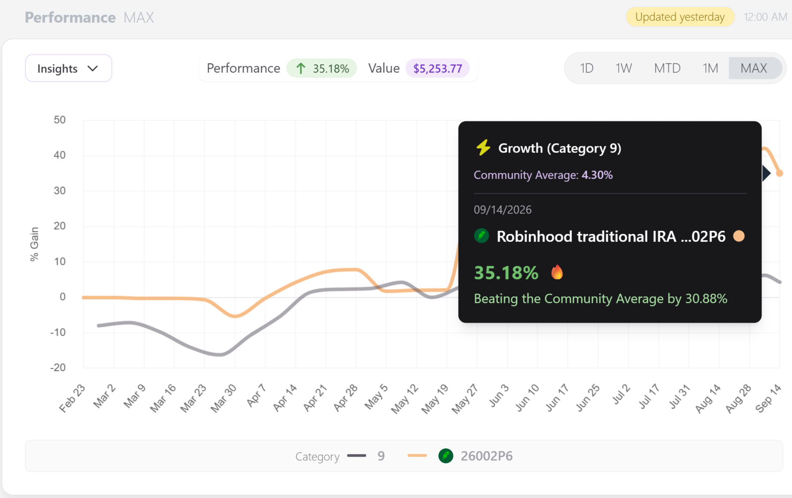 Pure Benchmarks performance chart comparing a portfolio return with its risk category Pure Benchmarks performance chart comparing a portfolio return with its risk category