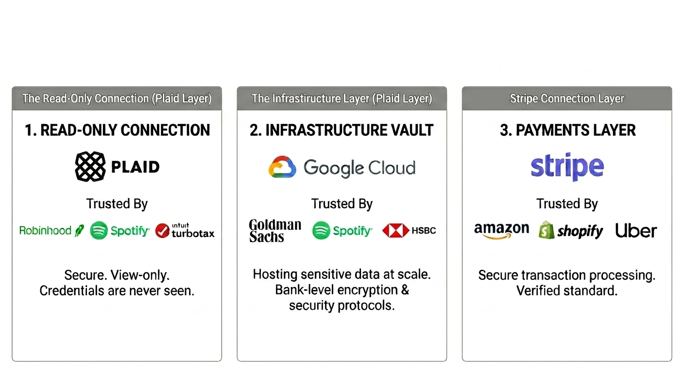 Pure Benchmarks security technology stack Pure Benchmarks security technology stack